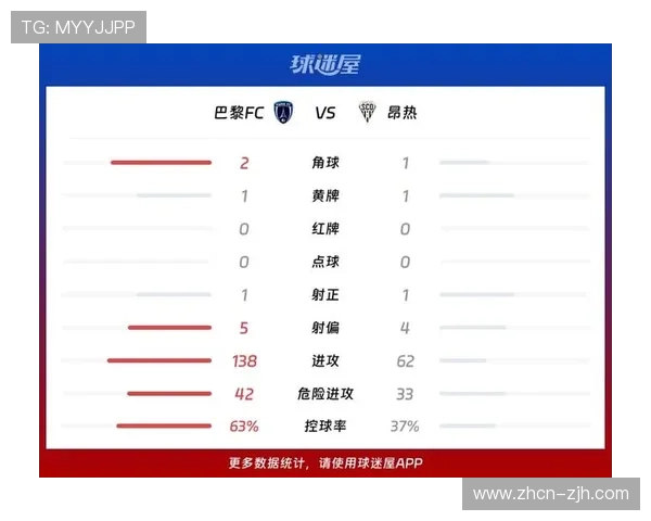昂热5-4-1保守布局应对中场危机，依赖定位球得分