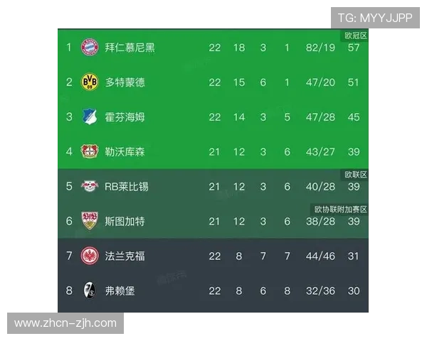 拜仁3-0轻取云达不莱梅，凯恩继续领跑射手榜